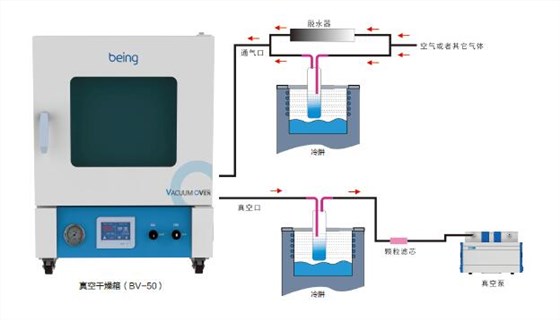 being系列 冷阱应用示意图