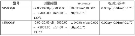 奥豪斯ST 5000 专业实验室pH计