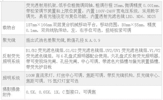 舜宇研究级荧光显微镜RX50