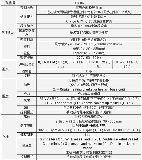 精巧型生物反应器/ 发酵罐, FS-06 系列