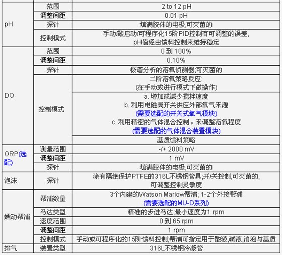 精巧型生物反应器/ 发酵罐, FS-06 系列