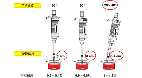 集思仪器BRAND移液器移液准确