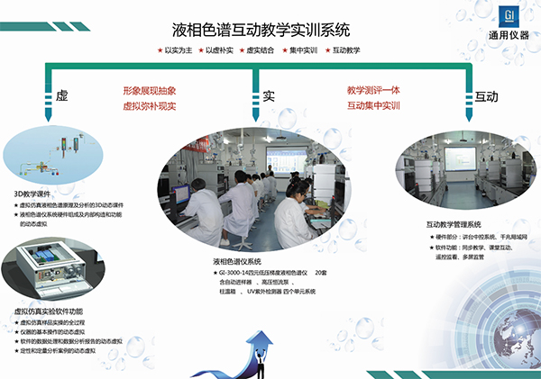 液相色谱互动教学实训系统介绍