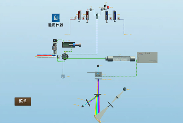 液相色谱互动教学系统操作原理