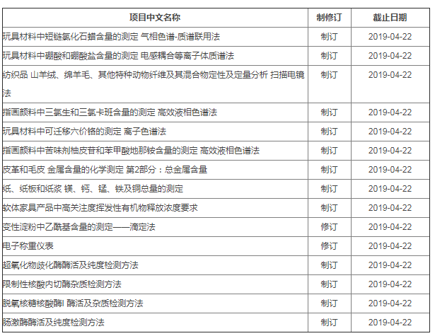 又一批实验室仪器分析国家标准将制修订