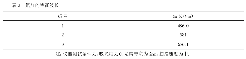 紫外可见分光光度计