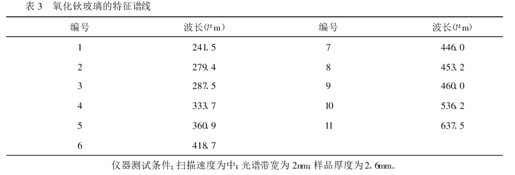 紫外可见分光光度计