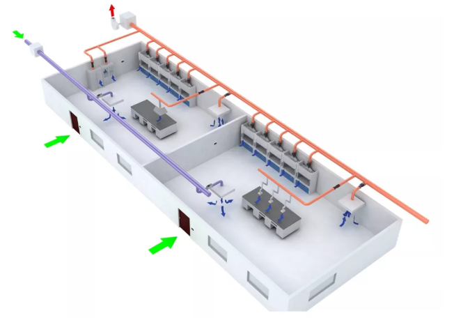 实验室通风系统在安装中的注意事项（3）