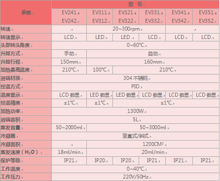 旋转蒸发仪EV系列