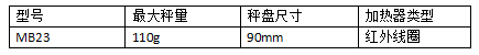 奥豪斯MB23 水分分析仪