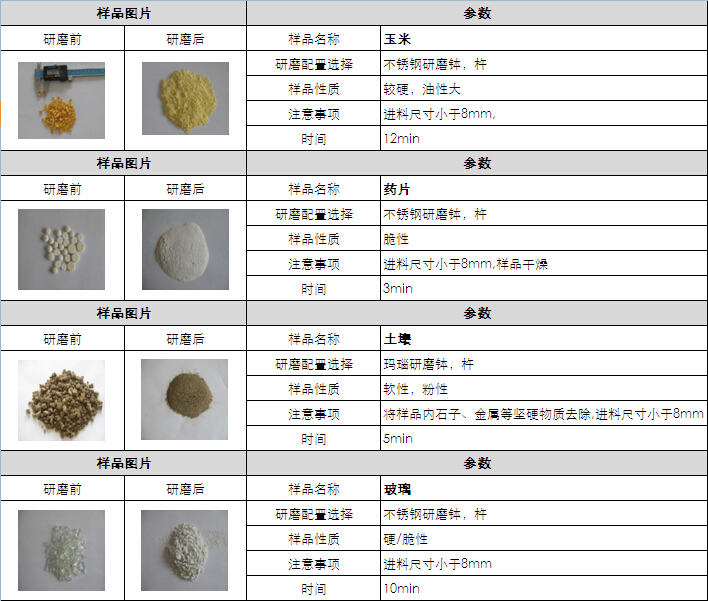 1.格瑞德曼臼式研磨仪MG100