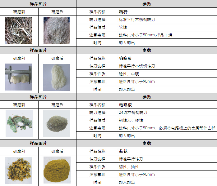 4.格瑞德曼切割式粉碎仪CM100