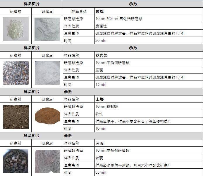 5.格瑞德曼行星式球磨仪BM6Pro