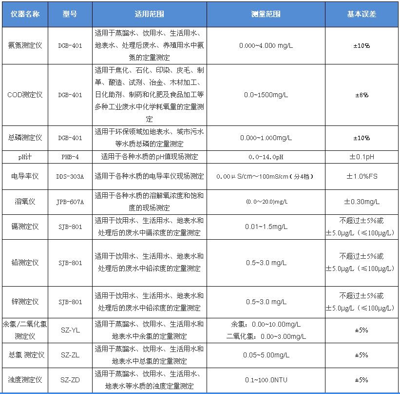 上海雷磁便携式水质检测仪系列