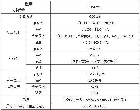 上海雷磁PXSJ-216型离子计/离子分析仪