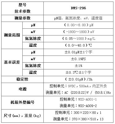 上海雷磁DWS-296型氨(氮)测定仪