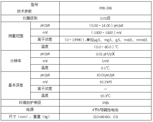 上海雷磁PXB-286型便携式离子计/离子分析仪