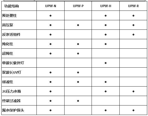 上海雷磁UPW-R系列纯水系统