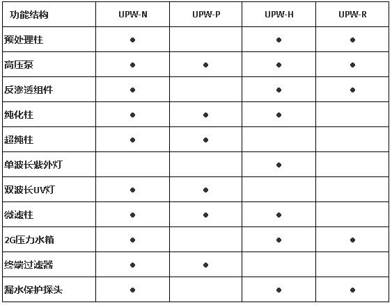 上海雷磁UPW-R系列纯水系统