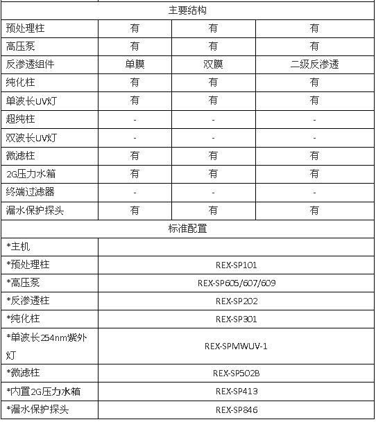 上海雷磁UPW-H系列高纯水系统