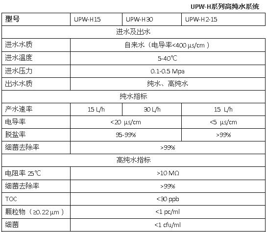 上海雷磁UPW-H系列高纯水系统