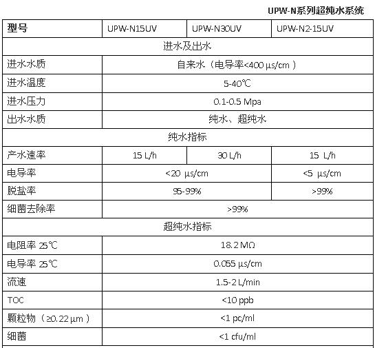 上海雷磁UPW-N系列超纯水系统