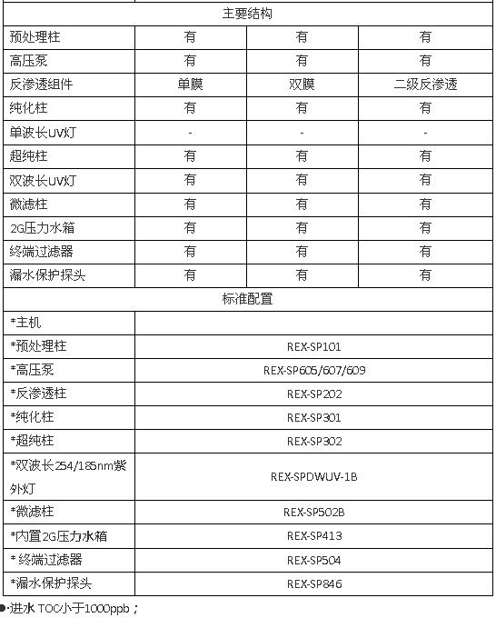 上海雷磁UPW-N系列超纯水系统