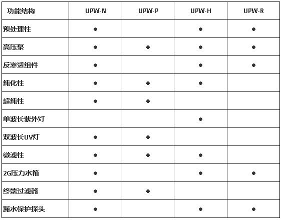上海雷磁UPW-N系列超纯水系统