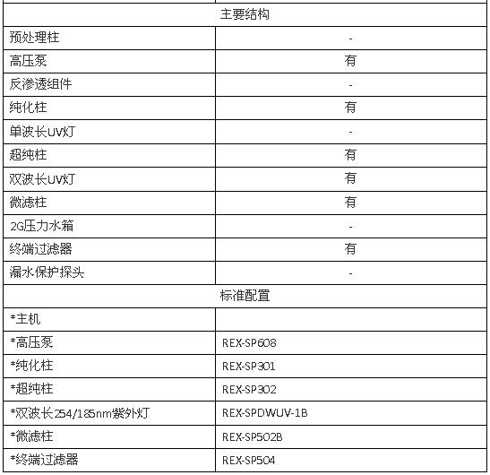 上海雷磁UPW-P系列超纯水系统