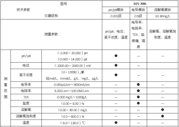 上海雷磁DZS-708L型多参数分析仪