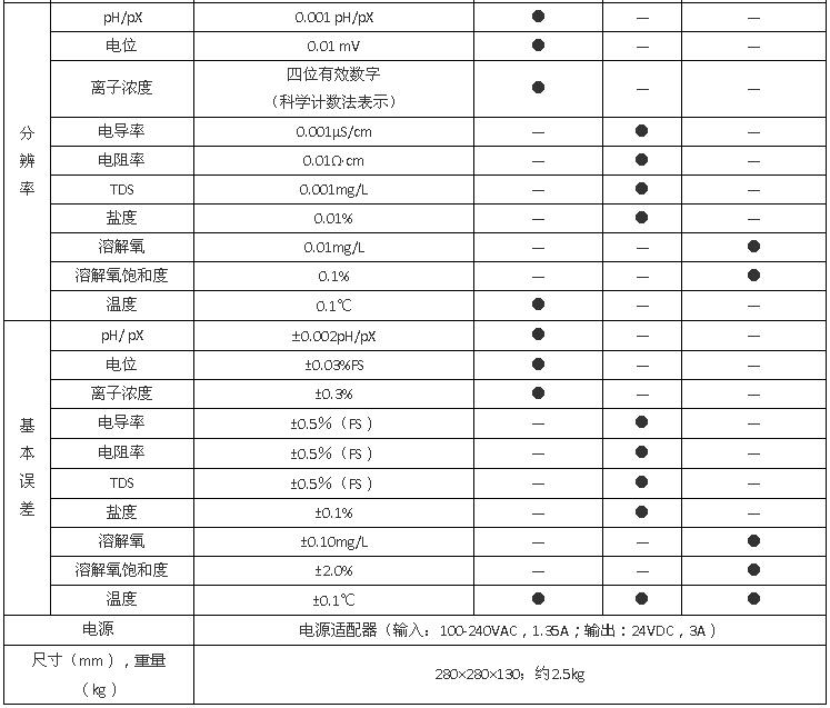 上海雷磁DZS-708L型多参数分析仪