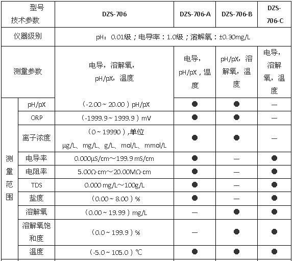 上海雷磁DZS-706型多参数分析仪