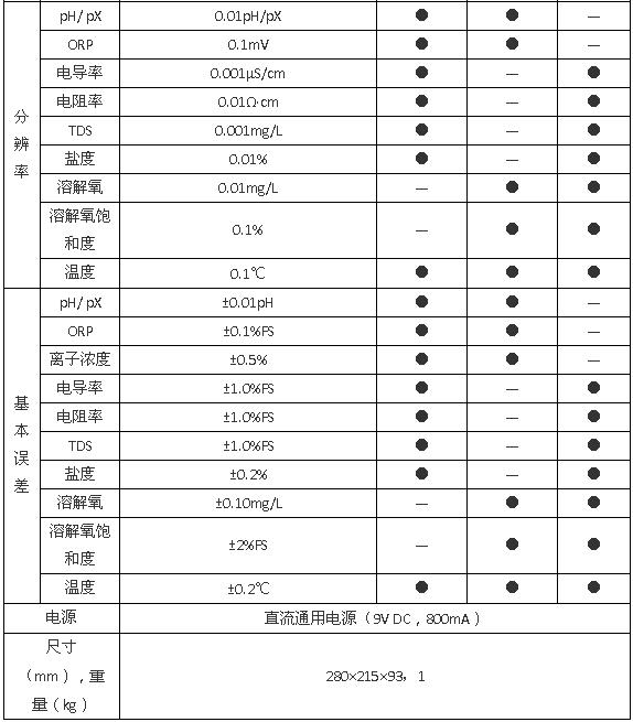 上海雷磁DZS-706型多参数分析仪