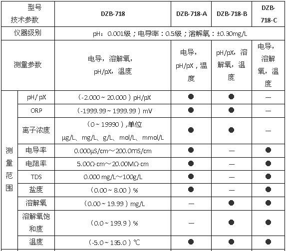 上海雷磁DZB-718型便携式多参数分析仪