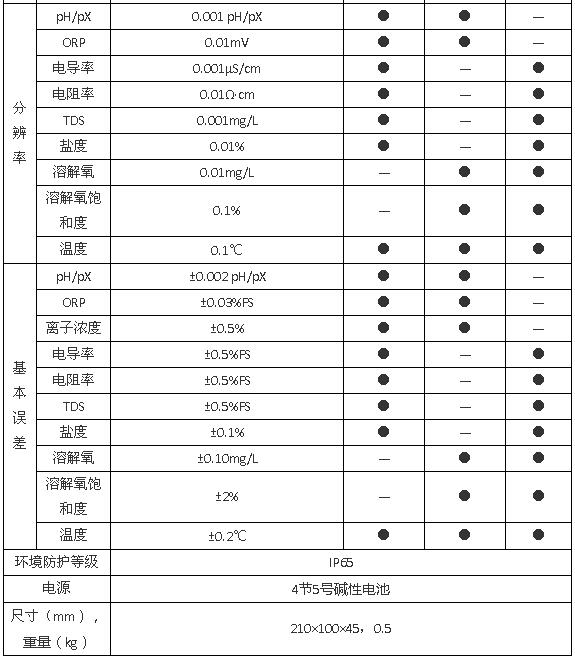 上海雷磁DZB-718型便携式多参数分析仪