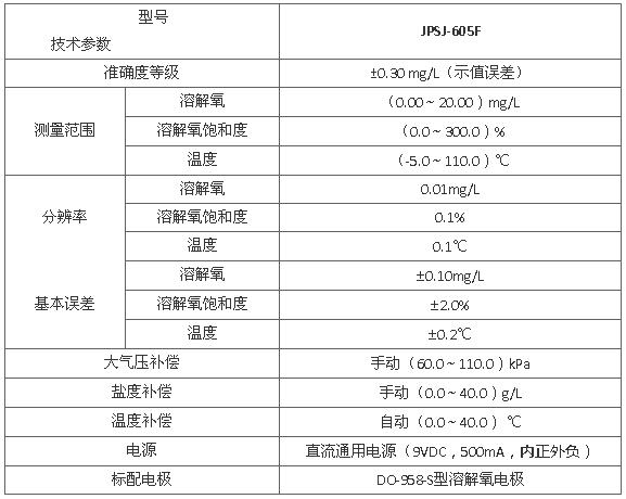 JPSJ-605F型溶解氧测定仪