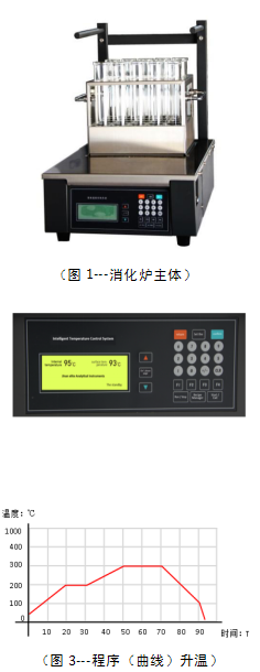 JRXZ-S系列石墨恒温消化炉