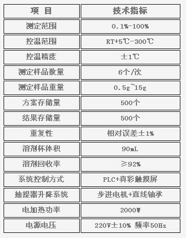 JRZF-06全自动脂肪测定仪