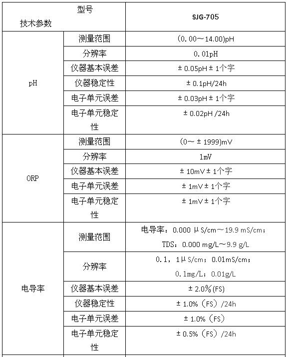 SJG-705型在线多参数水质监测仪