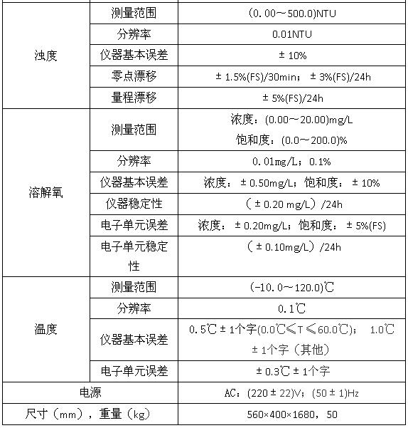 SJG-705型在线多参数水质监测仪