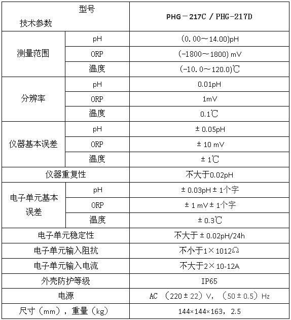 PHG-217C/ PHG-217D型工业pH/ORP测量控制器