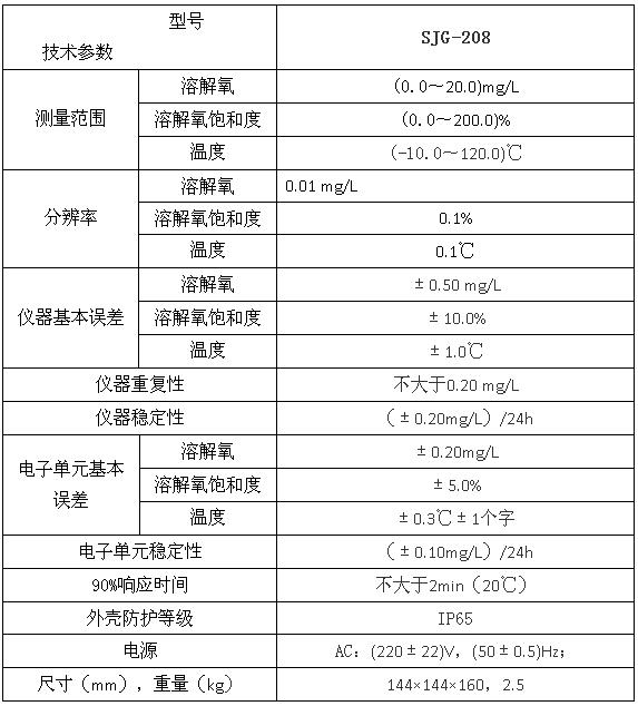 SJG-208型污水溶解氧监测仪