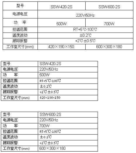 上海博迅电热恒温水槽SSW系列