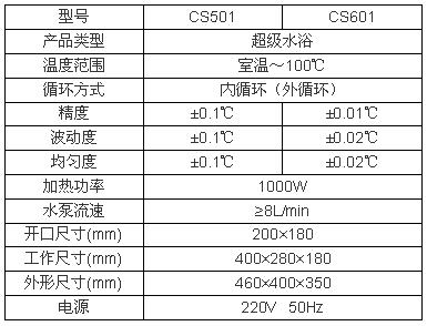 上海博迅超级恒温水浴CS系列