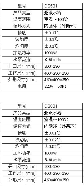 上海博迅超级恒温水浴CS系列