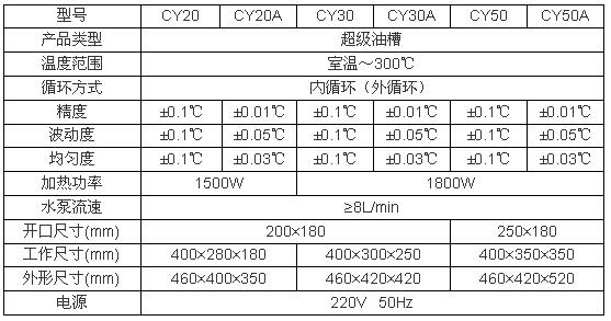 上海博迅超级恒温油槽CY系列