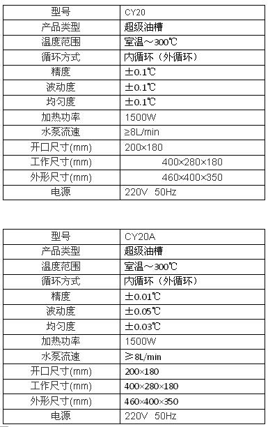 上海博迅超级恒温油槽CY系列