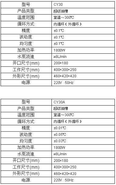 上海博迅超级恒温油槽CY系列