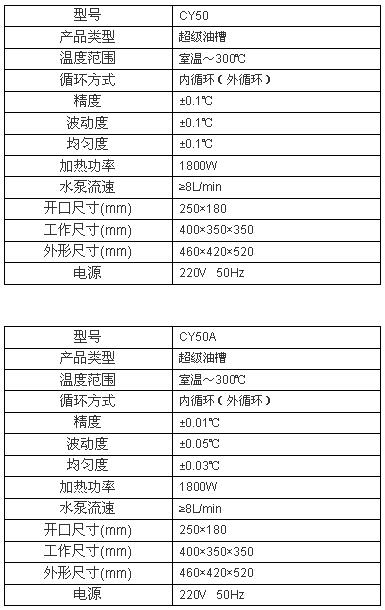 上海博迅超级恒温油槽CY系列