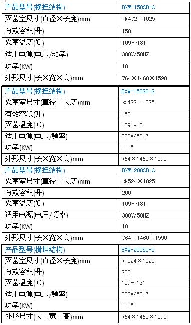 上海博迅卧式圆形灭菌器（横担结构）BXW系列